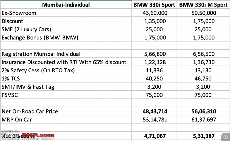 The "NEW" Car Price Check Thread - Track Price Changes, Discounts, Offers & Deals-screen-shot-20210824-11.55.59-am.png