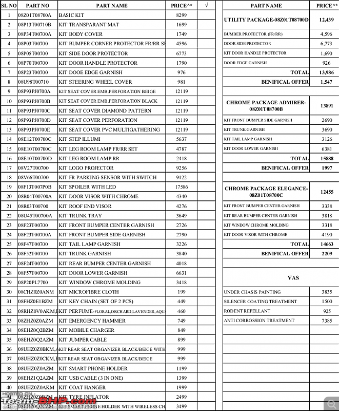 The 5th-gen Honda City in India. EDIT: Review on page 62-pl.png