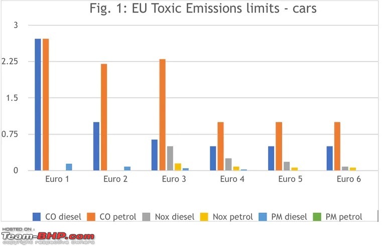 Is buying a Diesel Car in the next 2 years the right decision?-emi2.jpg