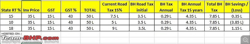 New "BH" series registration | For cars getting transferred from one state to another-cap.jpg