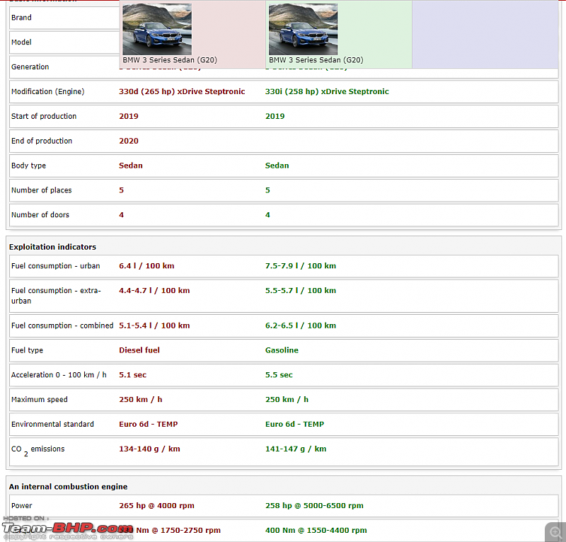 Is buying a Diesel Car in the next 2 years the right decision?-capture.png