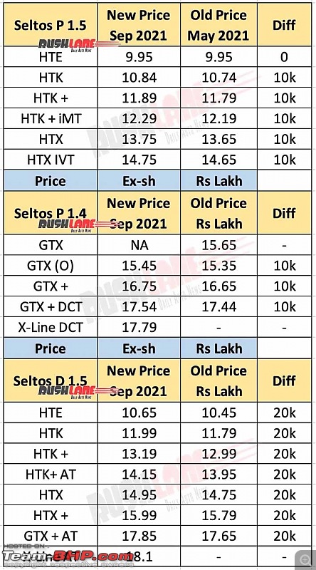 The "NEW" Car Price Check Thread - Track Price Changes, Discounts, Offers & Deals-241301905_10158290111227727_4152735730646119662_n.jpg