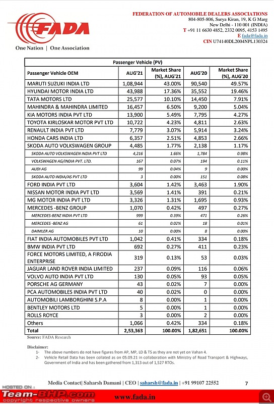 Mercedes, BMW, Audi & other luxury brand sales in 2021-screenshot_20210907093923__01.jpg