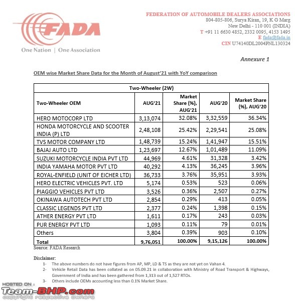 August 2021 : Indian Car Sales Figures & Analysis-3.jpg