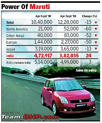 Suzuki sells more in India than in Japan-suzuki.jpg