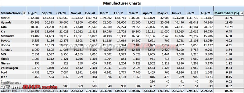 The "USED" Car Price Check Thread-august-2021-sales.jpg