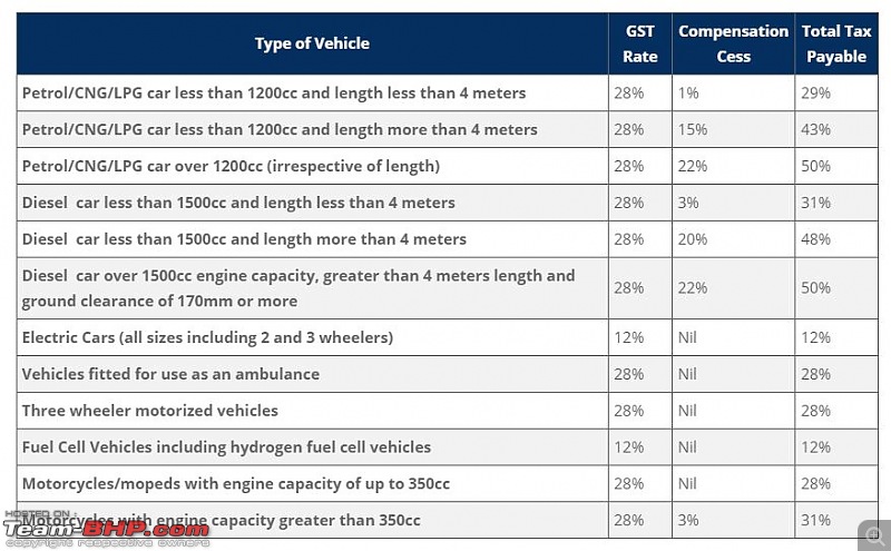 The "NEW" Car Price Check Thread - Track Price Changes, Discounts, Offers & Deals-vehicle-gst.jpg