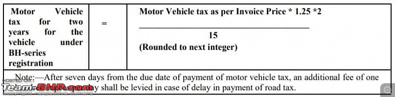 New "BH" series registration | For cars getting transferred from one state to another-mva-tax.jpg