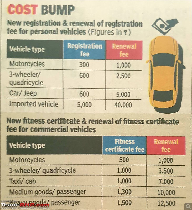 Procedure of renewing vehicle registration at the 15-year mark | It's easier than you think-20211006_082706.jpg