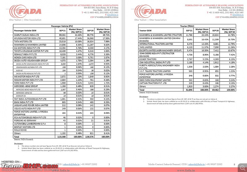 September 2021 : Indian Car Sales Figures & Analysis-4.jpg