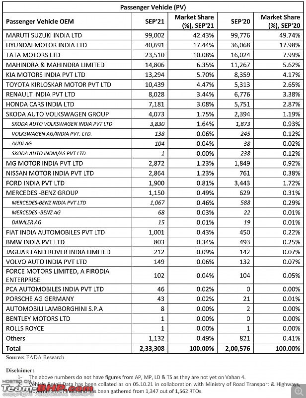 September 2021 : Indian Car Sales Figures & Analysis-20211011_094949.jpg