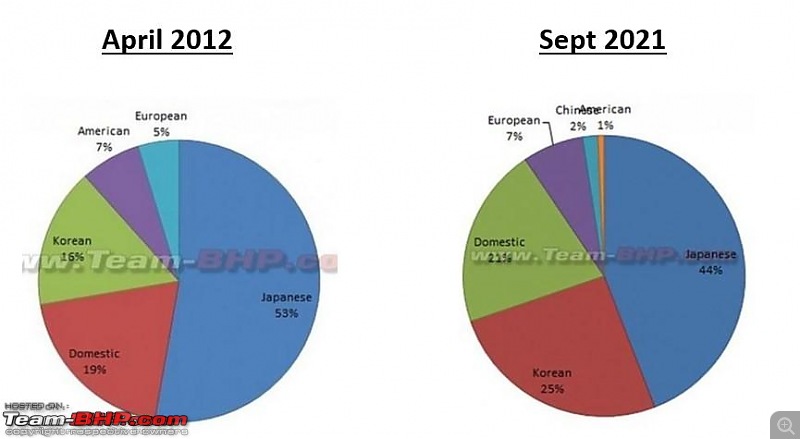 September 2021 : Indian Car Sales Figures & Analysis-by_manuf.jpg