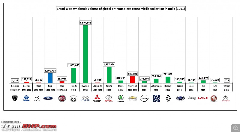 The rise and fall of Ford India | The most comprehensive study-1.jpg