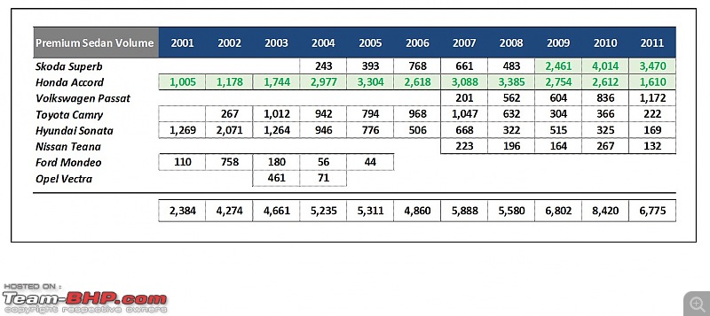 The rise and fall of Ford India | The most comprehensive study-7.jpg