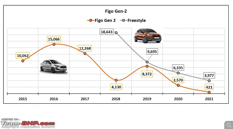 The rise and fall of Ford India | The most comprehensive study-16.jpg