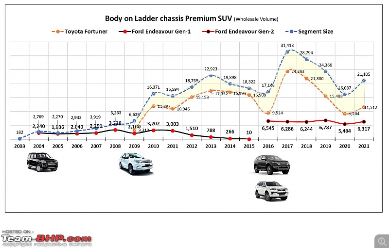 The rise and fall of Ford India | The most comprehensive study-19.jpg