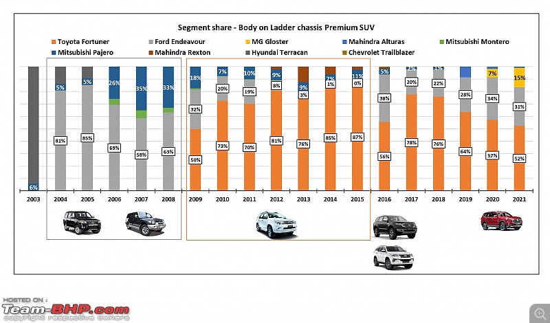 The rise and fall of Ford India | The most comprehensive study-20.jpg