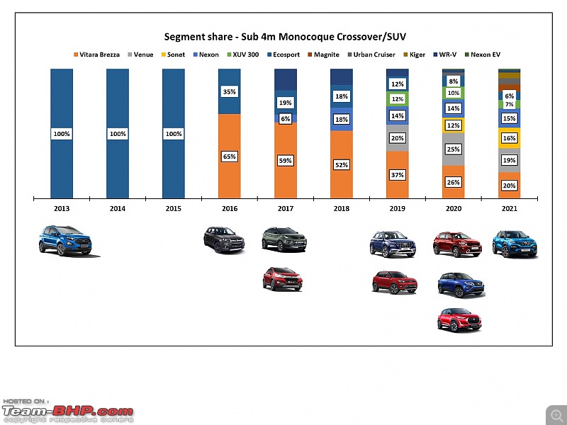 The rise and fall of Ford India | The most comprehensive study-22.jpg