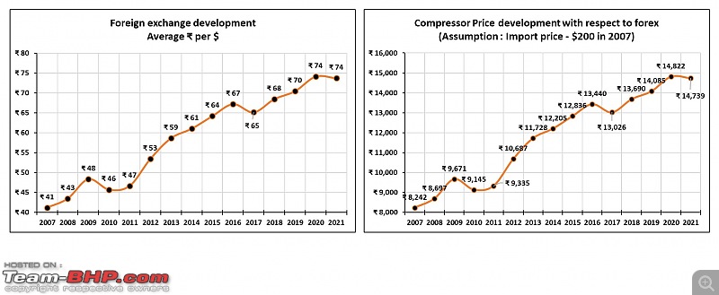 The rise and fall of Ford India | The most comprehensive study-3.jpg