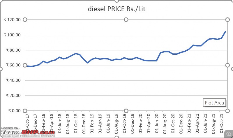 The Official Fuel Prices Thread-dieselprice_bangalore.jpg