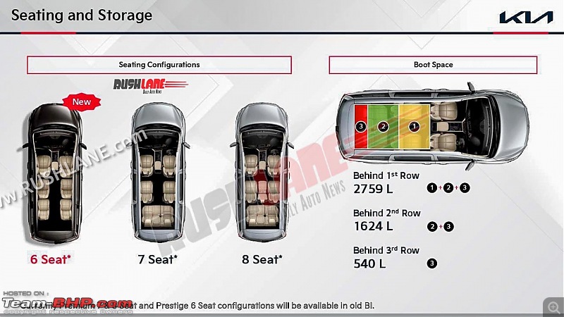 Kia Carnival Prestige 6-seater priced at Rs. 28.95 lakh; To replace Prestige 9-seater-2021kiacarnival6seaterlaunchpriceindia4.jpg