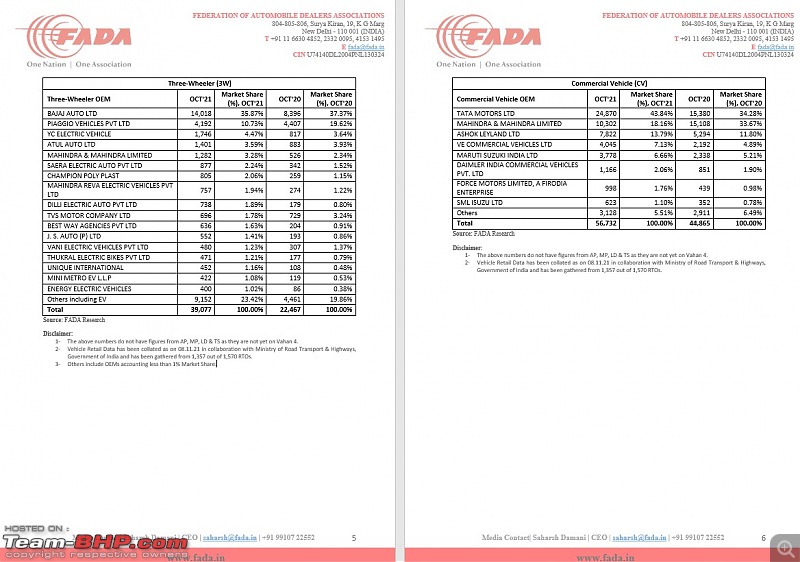 October 2021 : Indian Car Sales Figures & Analysis-3.jpg