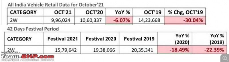 October 2021 : Indian Car Sales Figures & Analysis-p1.jpg