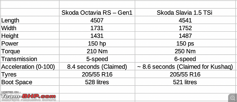 Skoda Slavia | A Close Look & Preview-screenshot-20211122-7.37.21-pm.png