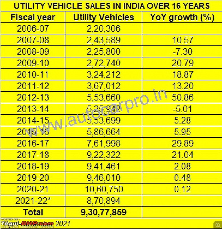 Indian Car Sales: Interesting charts depicting brand, budget, fuel & body style preferences-0_0_0_0_70_https___www.autocarpro.in_portals_0_userfiles_17_16-year-sales-numbers_1.jpg