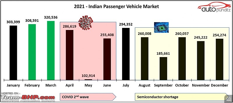 2021 Highlights of the Indian Passenger Vehicle Market-2.jpg