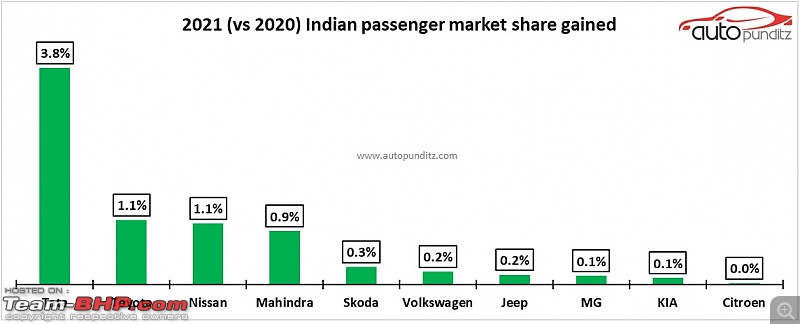 2021 Highlights of the Indian Passenger Vehicle Market-4.jpg