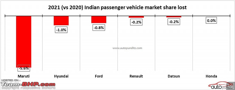 2021 Highlights of the Indian Passenger Vehicle Market-5.jpg