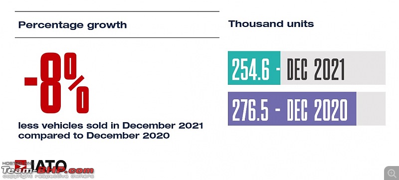 December 2021 : Indian Car Sales Figures & Analysis-20220110_162130.jpg