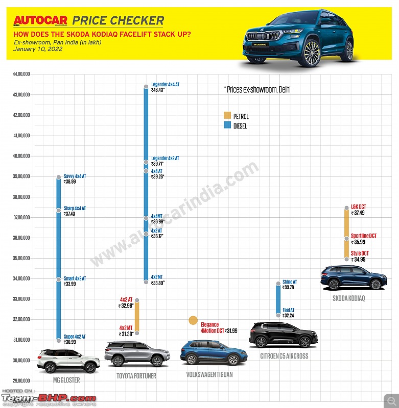 Scoop! Skoda Kodiaq Facelift prices leaked. EDIT: Launched at Rs. 34.99 lakh-20220110_193804.jpg