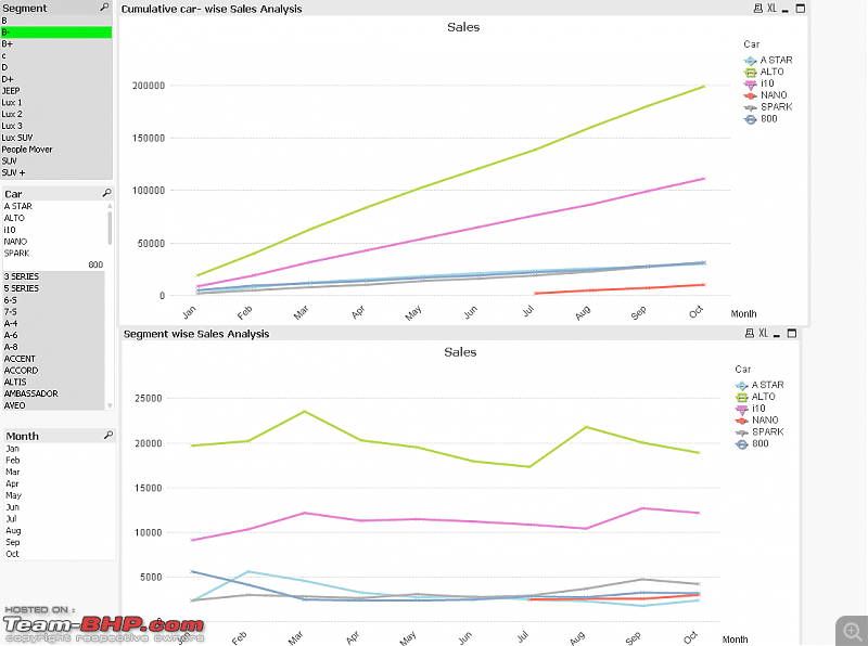 October 2009 sales data-b.png