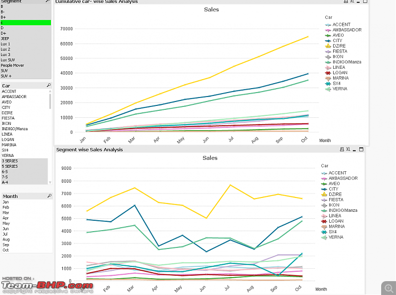 October 2009 sales data-c-seg.png