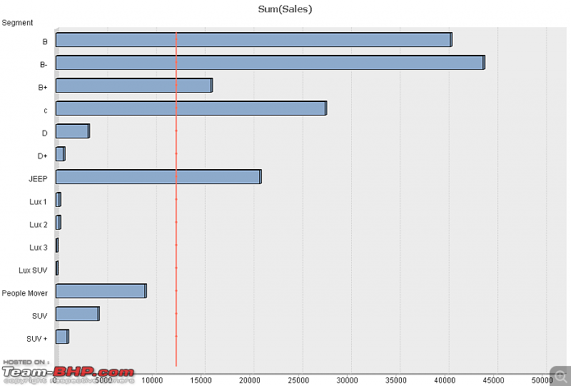 October 2009 sales data-sales-across-all-segments-current-month.png