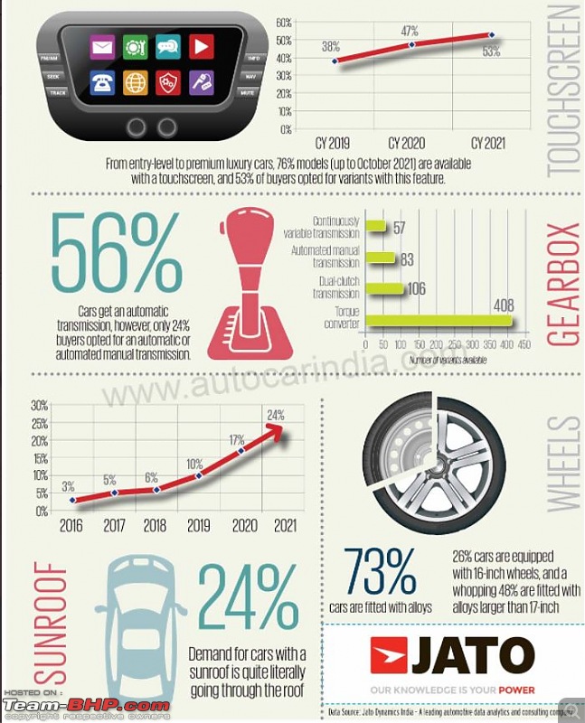 2021 Highlights of the Indian Passenger Vehicle Market-2.jpg