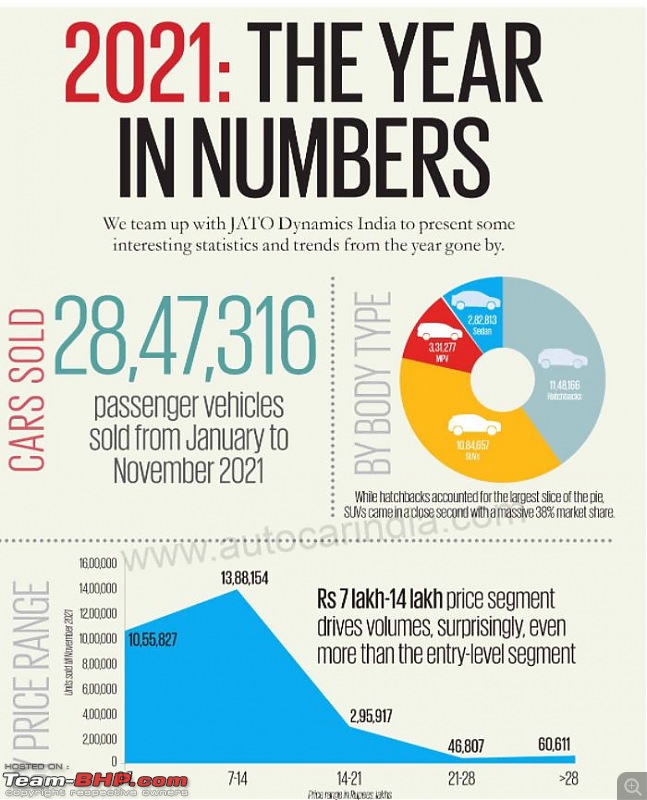 2021 Highlights of the Indian Passenger Vehicle Market-1.jpg