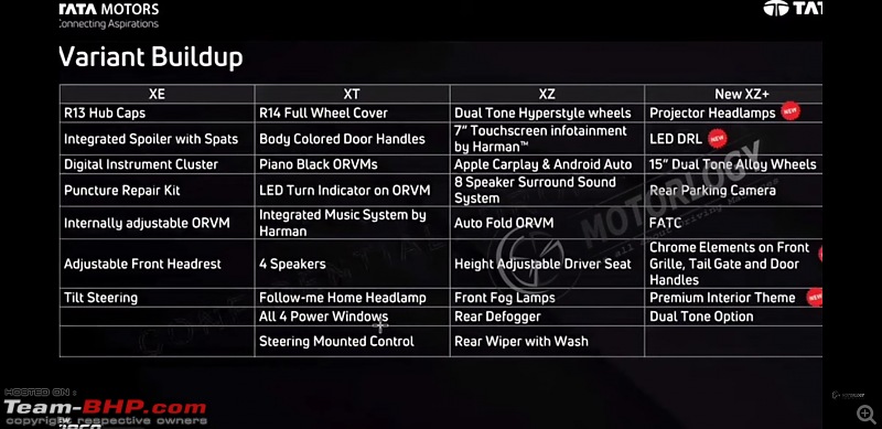 Tata Tiago & Tigor facelift launched at Rs 4.6 lakh & 5.75 lakh-screenshot_20220118142810_youtube.jpg