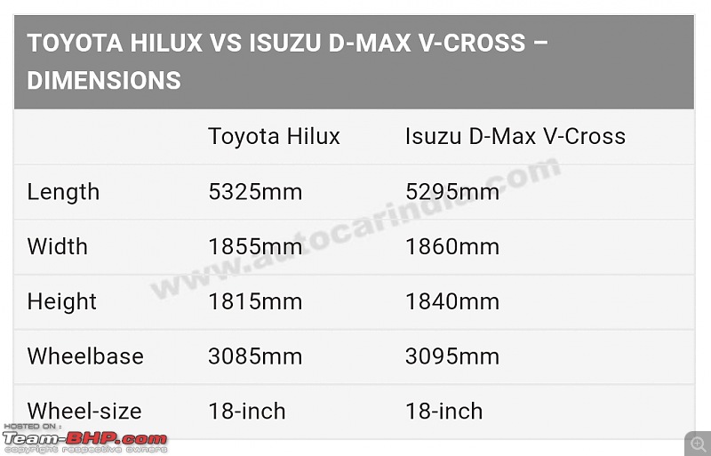 Toyota Hilux pickup | EDIT: Bookings now closed-smartselect_20220120164212_chrome.jpg