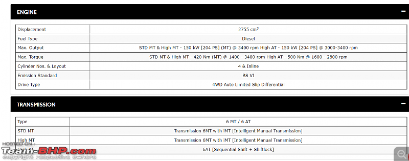 Toyota Hilux pickup | EDIT: Bookings now closed-specifications1.png