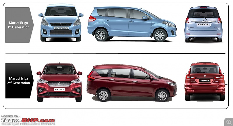 How Maruti cracked the Compact MPV code with the 2nd-gen Ertiga & XL6-3.jpg