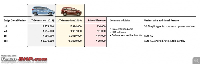 How Maruti cracked the Compact MPV code with the 2nd-gen Ertiga & XL6-5.jpg