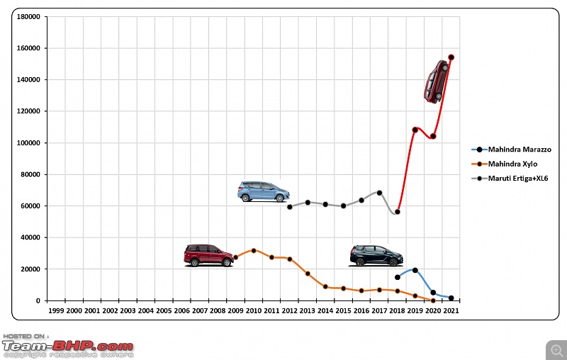 How Maruti cracked the Compact MPV code with the 2nd-gen Ertiga & XL6-14.jpg