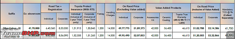 2022 Toyota Camry launched at Rs. 41.70 lakh-camryprice.png