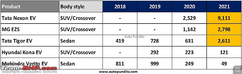 2021 Highlights of the Indian Passenger Vehicle Market-1da610_cab4a5eebd3b45228712827541d7ffc6_mv2.jpg