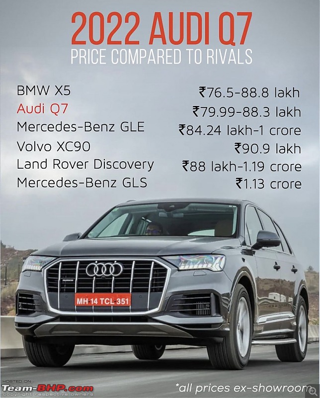 The 2022 Audi Q7 | Launched in India @ Rs. 79.99 lakh-8f970d52584042bcb33744be5d41317f.jpeg