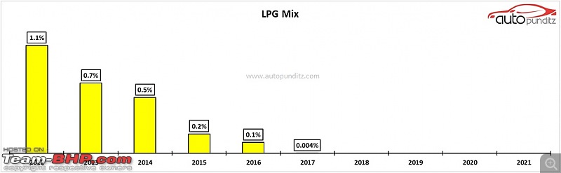 2021 Highlights of the Indian Passenger Vehicle Market-1da610_aee4c79b5e7b45a39a0de41bca87dccf_mv2.jpg