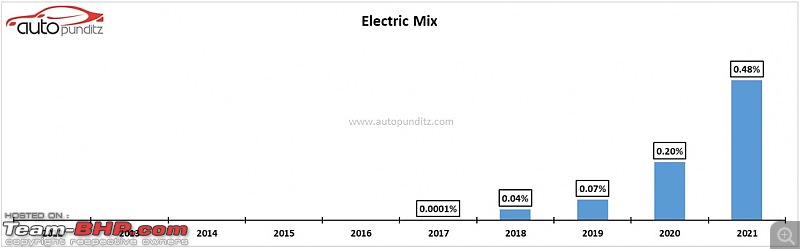 2021 Highlights of the Indian Passenger Vehicle Market-1da610_d55e744254a64db795a61190d3b402f0_mv2.jpg